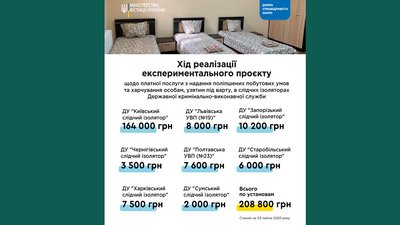 Стало відомо, скільки СІЗО у Харкові заробив на платних камерах Стало відомо, скільки СІЗО у Харкові заробив на платних камерах