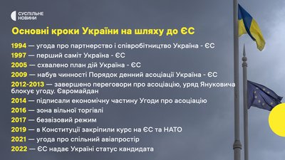 ЄС остаточно надав Україні статус кандидата ЄС остаточно надав Україні статус кандидата