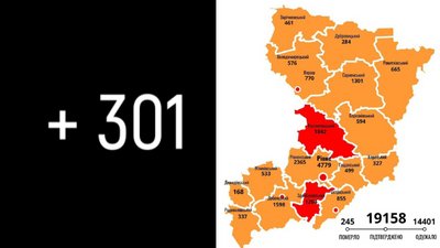 COVID на Рівненщині: за добу підтвердили 301 новий випадок, троє людей померло