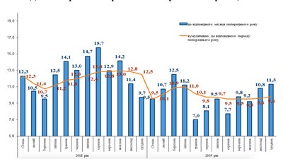 Драма в трьох актах: пенсії, платіжки, зарплатня Драма в трьох актах: пенсії, платіжки, зарплатня