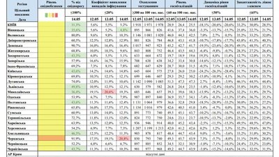 Всі регіони "жовті", крім одного. МОЗ оновив карантинний розподіл Всі регіони "жовті", крім одного. МОЗ оновив карантинний розподіл