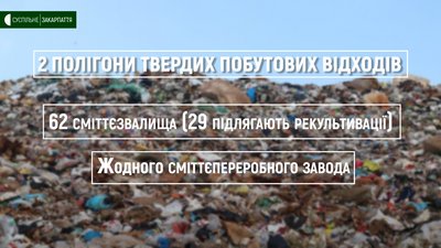 Два полігони заповнені на 95 та 80%: як вирішити проблему з сміттям на Закарпатті Два полігони заповнені на 95 та 80%: як вирішити проблему з сміттям на Закарпатті
