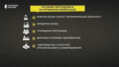 Хто може претендувати на отримання компенсації Хто може претендувати на отримання компенсації