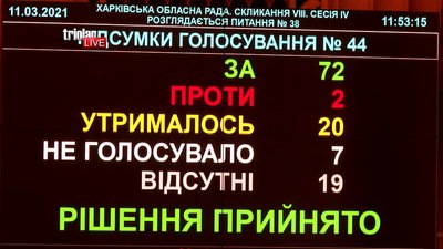 "Це велике навантаження": Харківська обладміністрація надала гроші на фінансову підтримку театрів