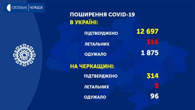 корона Черкаси корона Черкаси