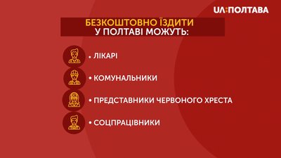Графіка: хто може безкоштовно користуватися громадським транспортом Графіка: хто може безкоштовно користуватися громадським транспортом