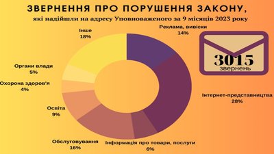 тарас креміь порушення про мову тарас креміь порушення про мову