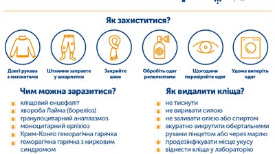 У волинянки виявили кліщовий вірусний енцефаліт У волинянки виявили кліщовий вірусний енцефаліт