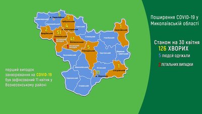 На Миколаївщині зареєстровано шість нових підтверджених випадки COVID-19