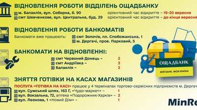 У деокупованих громадах на Харківщині запрацюють два банки У деокупованих громадах на Харківщині запрацюють два банки