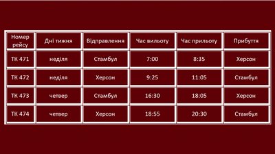 З серпня відновлюються авіарейси Херсон – Стамбул З серпня відновлюються авіарейси Херсон – Стамбул