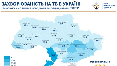 Захворюваність на туберкульоз в Україні за 2020 рік