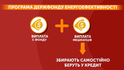 Державна програма та кредитування: у Полтаві члени ОСББ утеплюють будинки Державна програма та кредитування: у Полтаві члени ОСББ утеплюють будинки