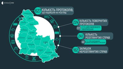 Штрафи Штрафи