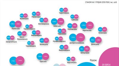 На Сумщині живе понад 932 тисяч людей – оцінка чисельності наявного населення України На Сумщині живе понад 932 тисяч людей – оцінка чисельності наявного населення України