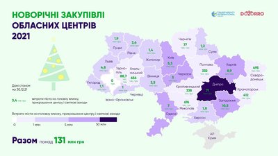 Обласні центри витратили з бюджету 131 мільйон гривень на святкування Нового року — Dozorro Обласні центри витратили з бюджету 131 мільйон гривень на святкування Нового року — Dozorro