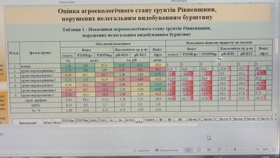 Бурштин Бурштин