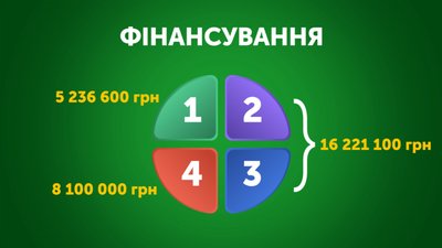 Чому на Миколаївщині є проблеми з отриманням безкоштовного інсуліну Чому на Миколаївщині є проблеми з отриманням безкоштовного інсуліну