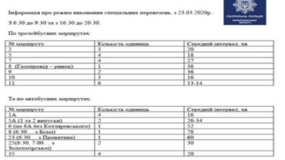З 23-го березня громадський транспорт у Тернополі перевозить пасажирів зі спеціальними перепустками