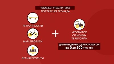 Графіка: "Бюджет участі" - 2021 Графіка: "Бюджет участі" - 2021