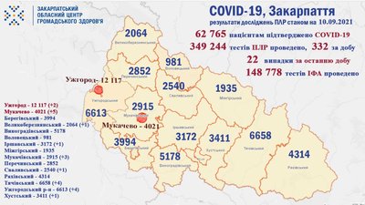 COVID-19 на Закарпатті COVID-19 на Закарпатті