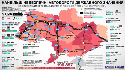 Київ-Чоп – найнебезпечніша: шість місць концентрації ДТП на Рівненщині Київ-Чоп – найнебезпечніша: шість місць концентрації ДТП на Рівненщині