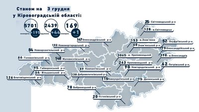 Коронавірус на Кіровоградщині: 195 випадків захворювання за добу та одна смерть Коронавірус на Кіровоградщині: 195 випадків захворювання за добу та одна смерть