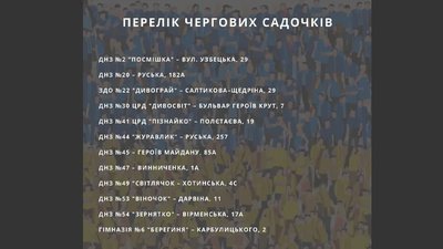 Дитячі садочки Чернівців переходять на канікули