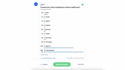 Запорізька ялинка увійшла до ТОП-10 найгарніших за версією ДАРТ Запорізька ялинка увійшла до ТОП-10 найгарніших за версією ДАРТ