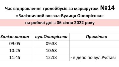 тралейбус тралейбус