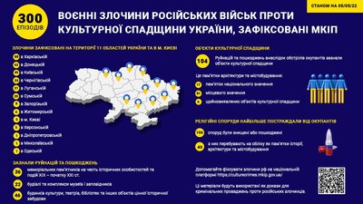 Мінкульт продовжує фіксувати воєнні злочини російської армії Мінкульт продовжує фіксувати воєнні злочини російської армії