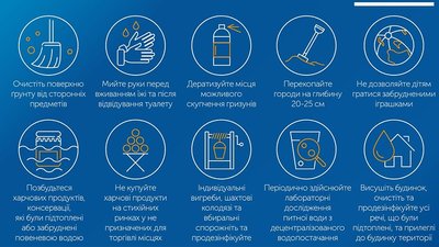 Підтоплення на Волині: епідеміологи дали поради, як уникнути інфекцій Підтоплення на Волині: епідеміологи дали поради, як уникнути інфекцій