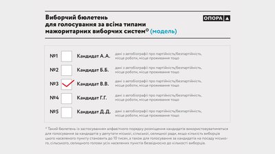 Як підготуватися до місцевих виборів Як підготуватися до місцевих виборів