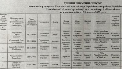 У Чернігові зареєстрували список «Рідного міста» на чолі з Сергієм Атрошенком У Чернігові зареєстрували список «Рідного міста» на чолі з Сергієм Атрошенком
