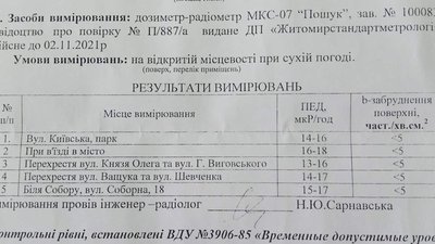 Житель Житомирщини виявив перевищення норм радіації в місті – влада каже, що показники в нормі Житель Житомирщини виявив перевищення норм радіації в місті – влада каже, що показники в нормі
