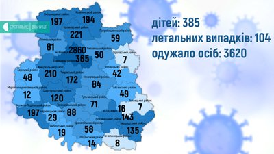 101 хворий, 40 людей одужали: ситуація з COVID-19 на Вінниччині 101 хворий, 40 людей одужали: ситуація з COVID-19 на Вінниччині