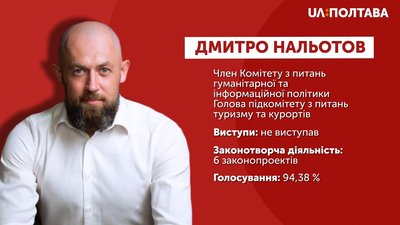 Що зробили нові нардепи-мажоритарники від Полтавщини цього року? Що зробили нові нардепи-мажоритарники від Полтавщини цього року?