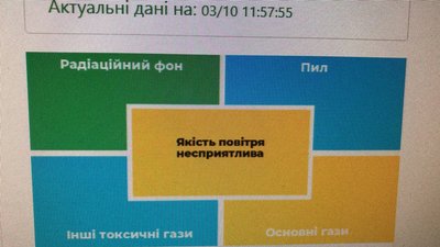 У Житомирі запах диму: датчики зафіксували погіршення якості повітря У Житомирі запах диму: датчики зафіксували погіршення якості повітря