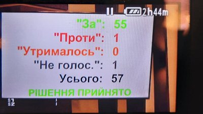 Два мільйони гривень виділила теробороні Тернопільська обласна рада Два мільйони гривень виділила теробороні Тернопільська обласна рада