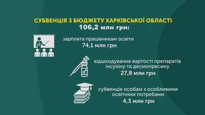 Боротьба з COVID та пільги: які зміни внесли харківські депутати до бюджету міста Боротьба з COVID та пільги: які зміни внесли харківські депутати до бюджету міста