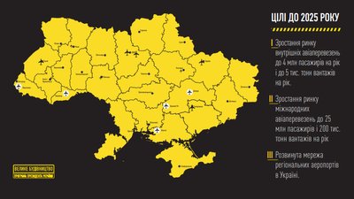 Аеропорт Рівне Аеропорт Рівне