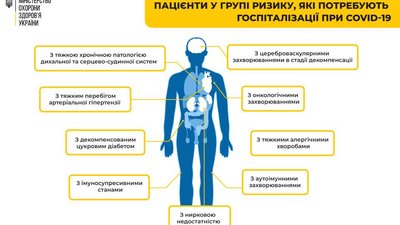 МОЗ оновило стандарти госпіталізації хворих з COVID-19 МОЗ оновило стандарти госпіталізації хворих з COVID-19