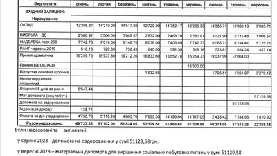 За 2023 рік Олександр Лисенко заробив майже пів мільйона гривень — ГО “Антикорупційний штаб”
