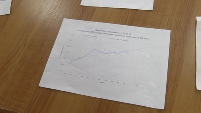 ГРВІ, COVID-19, хвороби, рівень захворюваності, амбулаторія, профілактика ГРВІ, COVID-19, хвороби, рівень захворюваності, амбулаторія, профілактика