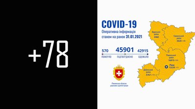 COVID на Рівненщині: за добу 78 нових підтверджень та одна смерть