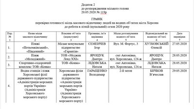 У Херсоні перевірять готовність пляжів У Херсоні перевірять готовність пляжів