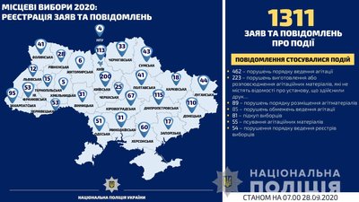 Поліція відкрила 51 провадження щодо порушення виборчого процесу на Одещині Поліція відкрила 51 провадження щодо порушення виборчого процесу на Одещині