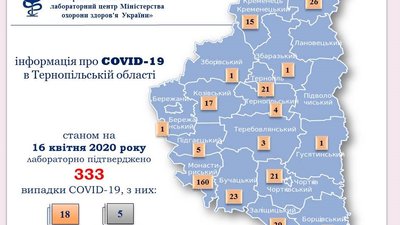 На Тернопільщині за добу коронавірус підтвердили ще в 46-ти людей На Тернопільщині за добу коронавірус підтвердили ще в 46-ти людей