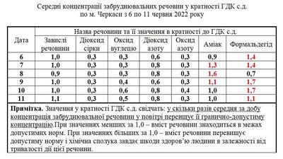 повітря повітря