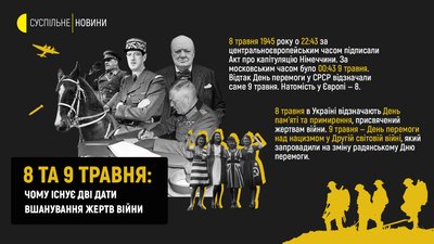 8 та 9 травня. Чому існує дві дати відзначення Дня перемоги 8 та 9 травня. Чому існує дві дати відзначення Дня перемоги